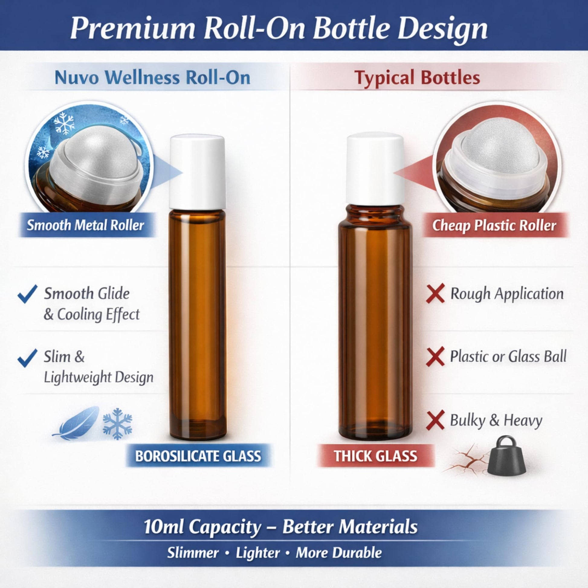 Migraine Relief Roll-On, Made with Peppermint, Lavender, Eucalyptus, & Other Aromatherapy Essential Oils, for Headaches, and Sore Muscles NUVO WELLNESS Au supplements