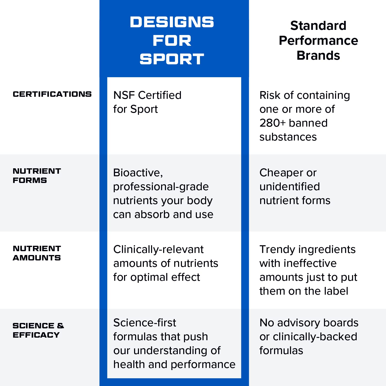 Designs for Sport Vitamin Packs - NSF Certified for Sport Power Pack with Daily Multivitamin, Fish Oil Omega-3, Magnesium Glycinate & Vitamin D3 + K - Athlete's Supplement Stack (30 Packets) Designs for Sport Au supplements