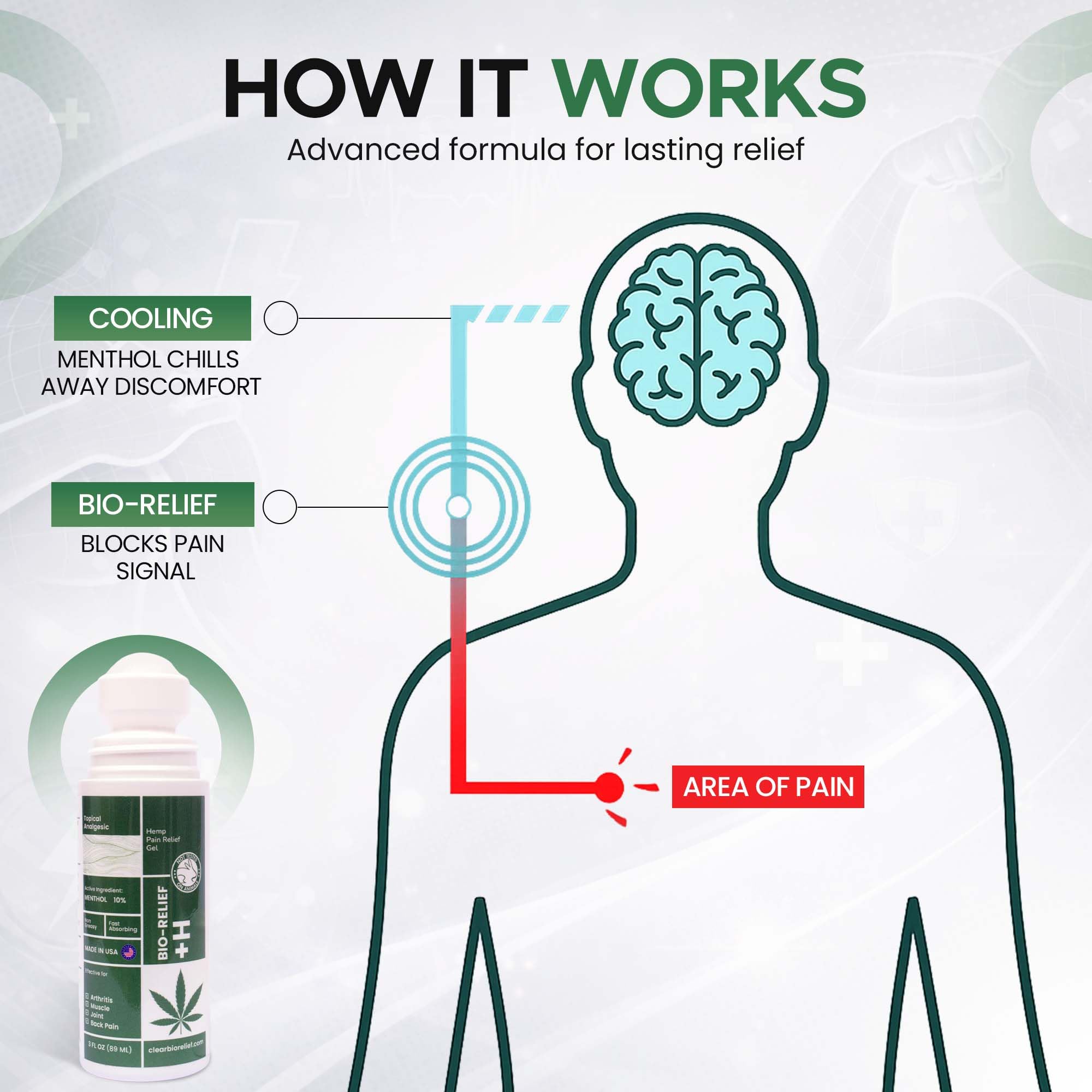 BIO-RELIEF Fast-Acting Hemp Pain Relief Roll On - Highly Effective, Cool & Topical Pain Relief Extra Strength for Arthritis, Muscle, Joint & Back – Easy Roll On Maximum Strength Scientific Solutions Global Au supplements