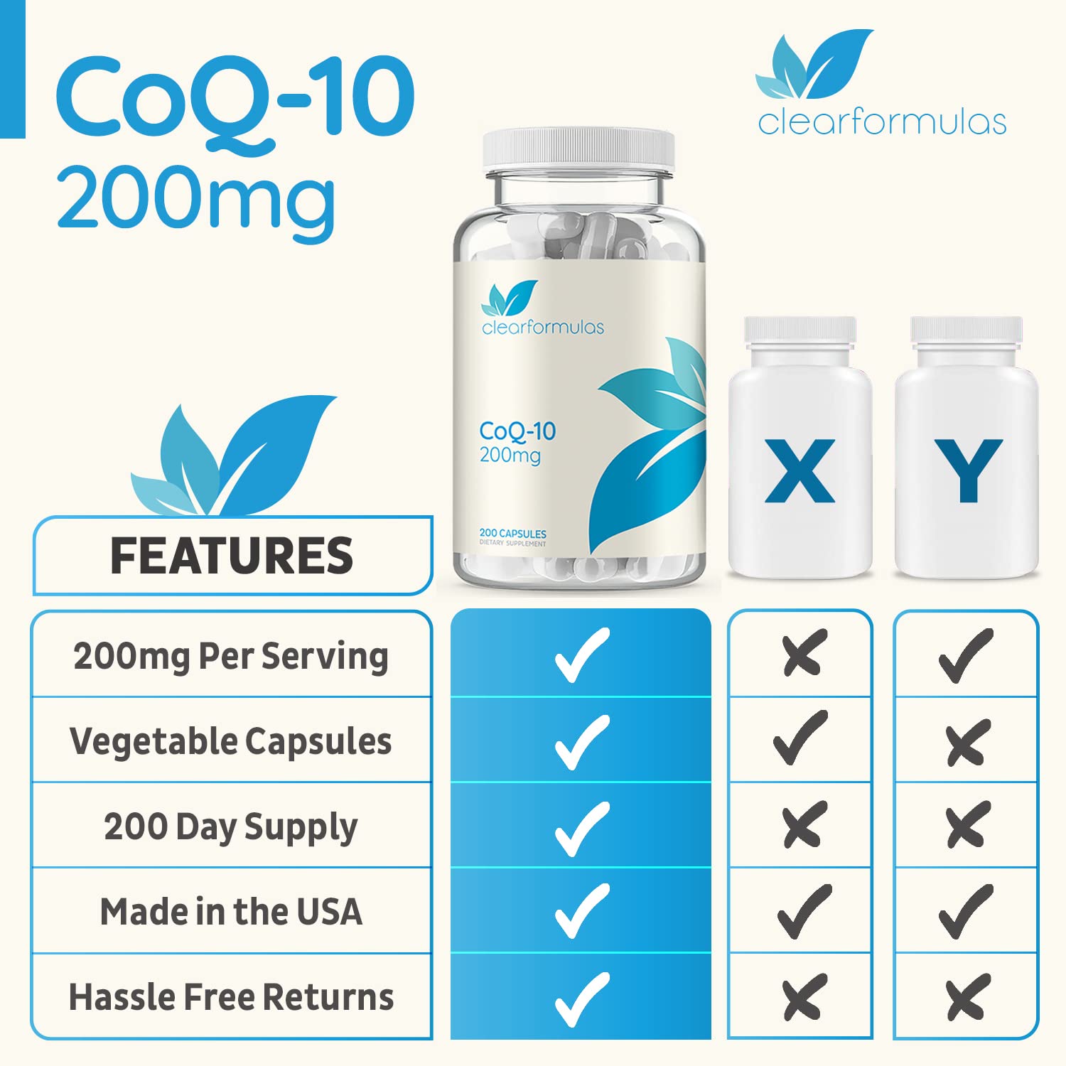Clear Formulas CoQ10 200mg 200 Capsules Quick Absorption Non-GMO Clear Formulas Au supplements
