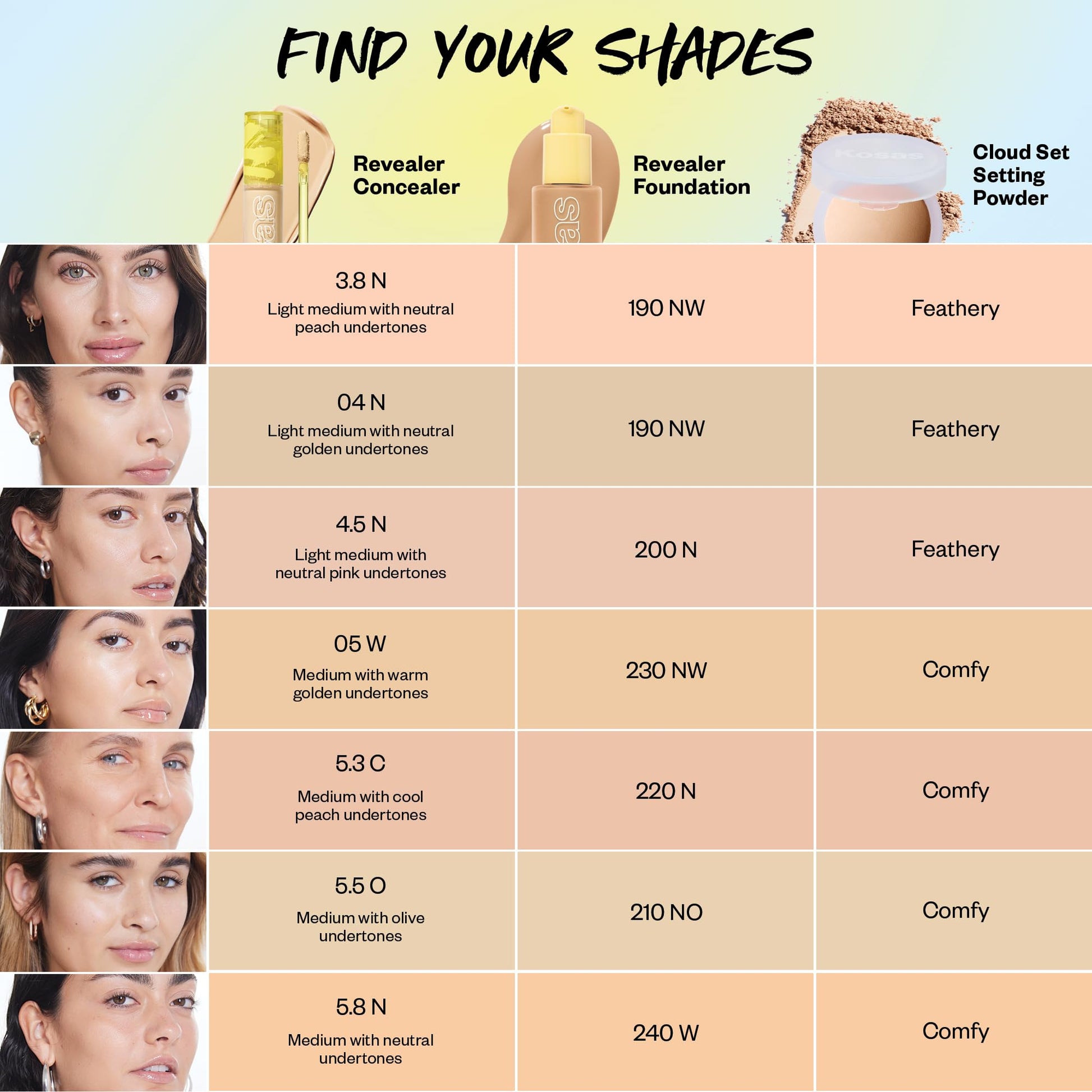 Kosas Revealer Concealer – Medium Coverage Hydrating Under Eye & Face Concealer with Hyaluronic Acid, Tone 04 N Kosas Au supplements