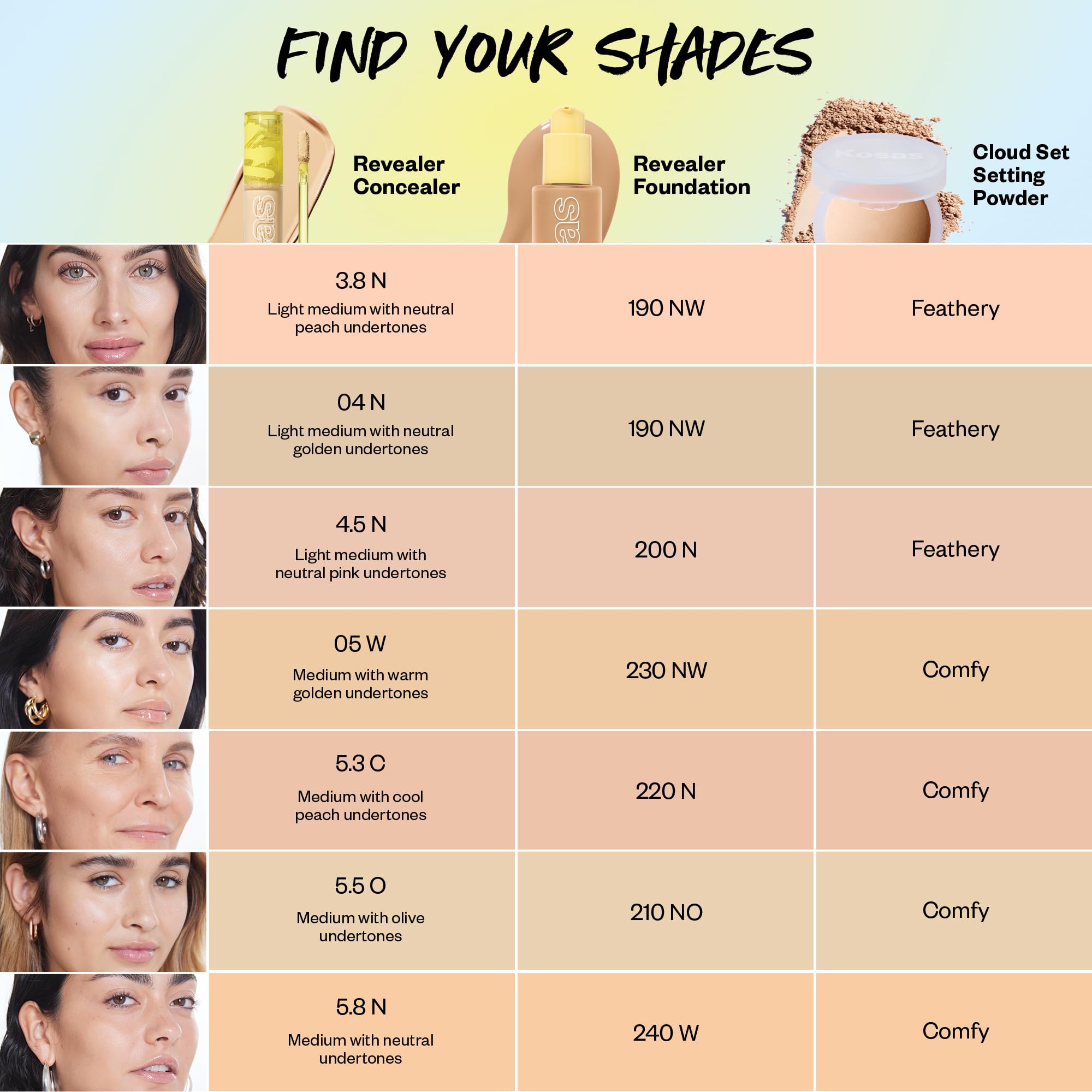 Kosas Revealer Concealer – Medium Coverage Hydrating Under Eye & Face Concealer with Hyaluronic Acid, Tone 04 N Kosas Au supplements