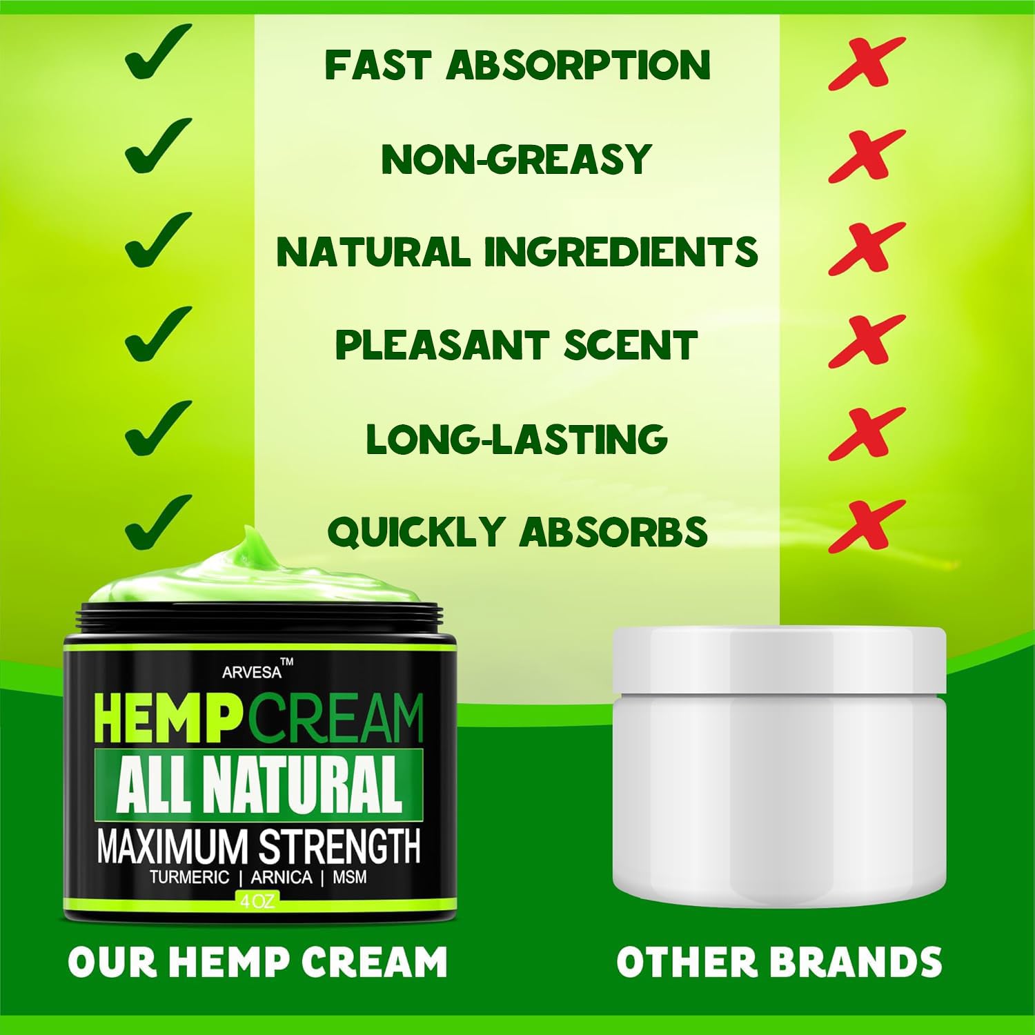 Natural Hemp Cream - Maximum Strength Gel - Hemp Cream with Arnica, MSM, Glucosamine, Menthol, Aloe, Turmeric, Boswellia - Fast Absorption, Non-Greasy, Lightweight - Advanced Formula - 4 oz Arvesa Au supplements
