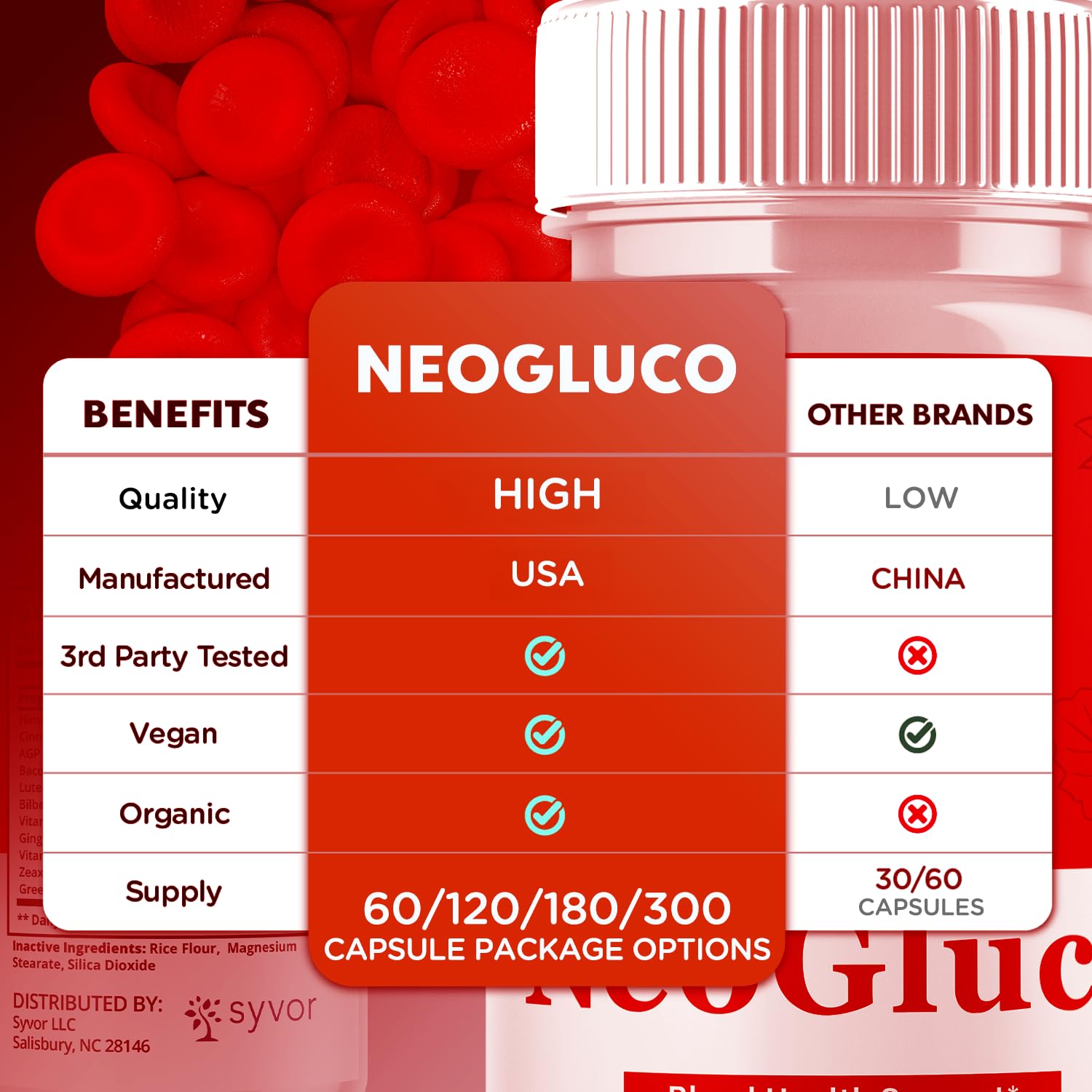 NeoGluco Capsules, Official NeoGluco Glycogen Support Pills with All Natural Ingredients, Advanced Formula Health Supplement with Maximum Strength Premium Vitamins for Women & Men (60 Capsules) Syvor Au supplements