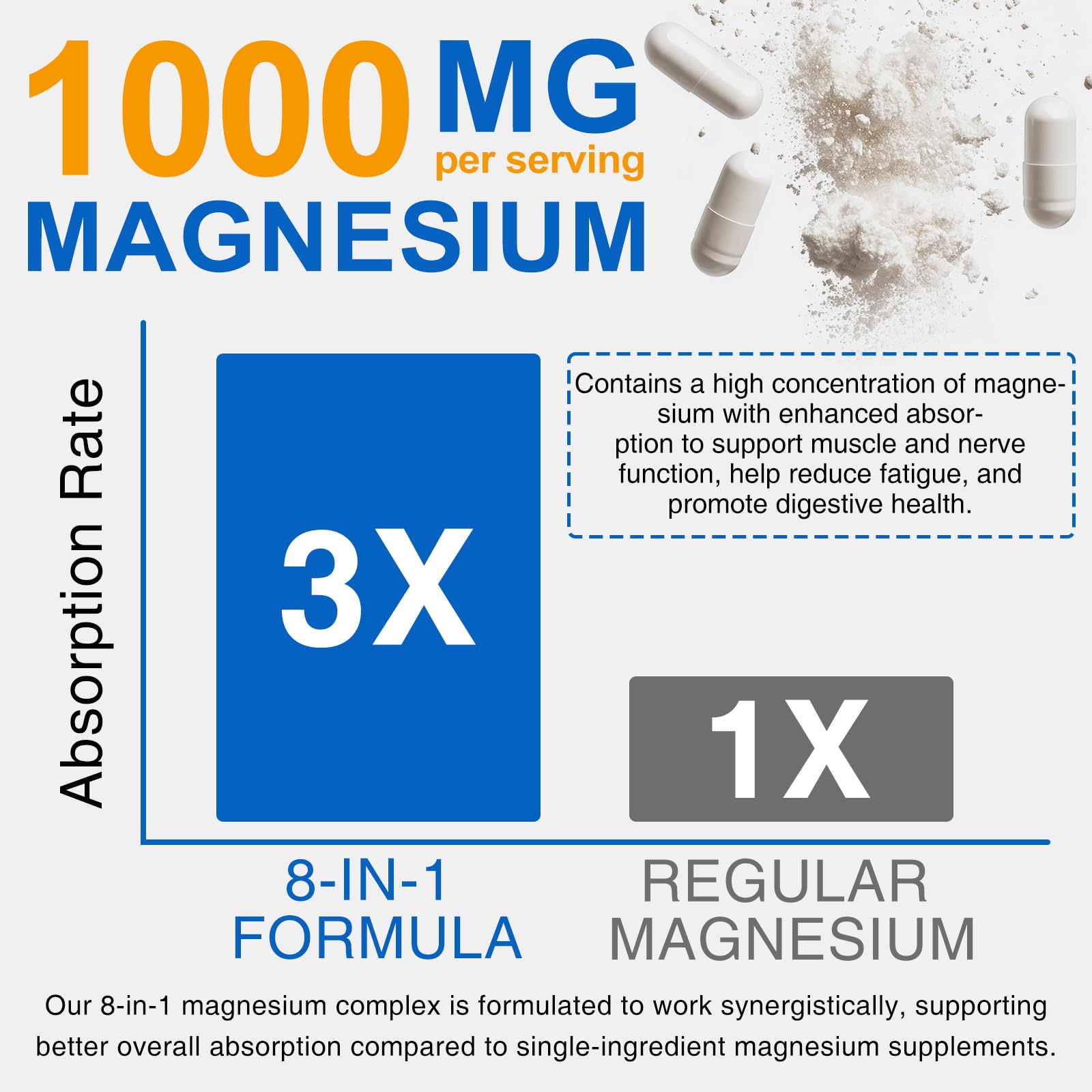 8-in-1 Magnesium Complex Supplement 90 Count, Magnesium Complex Capsules with Magnesium Glycinate, Citrate, Malate, Taurate, Easy Absorption for Sleep, Muscle Relaxation, Nerve & Heart Health, Energy BOIUOITI Au supplements