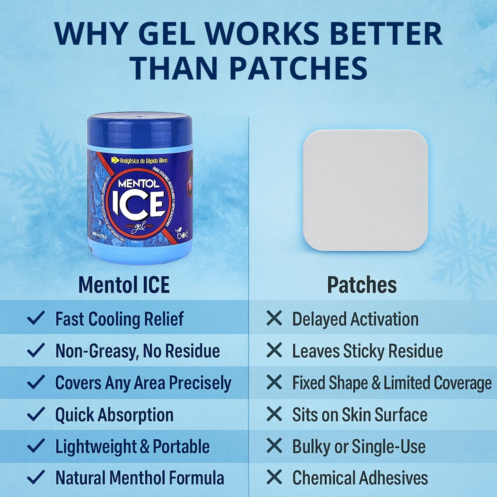 BOÉ COSMETICS Mentol Ice Cold Gel 8 oz (3 Pack) Pain Relief Gel for Muscles & Joints – Fast-Acting Analgesic for Arthritis, Back Pain, Cramps, Sprains & Headaches – Non-Greasy & Quick Absorption BOÉ COSMETICS Au supplements