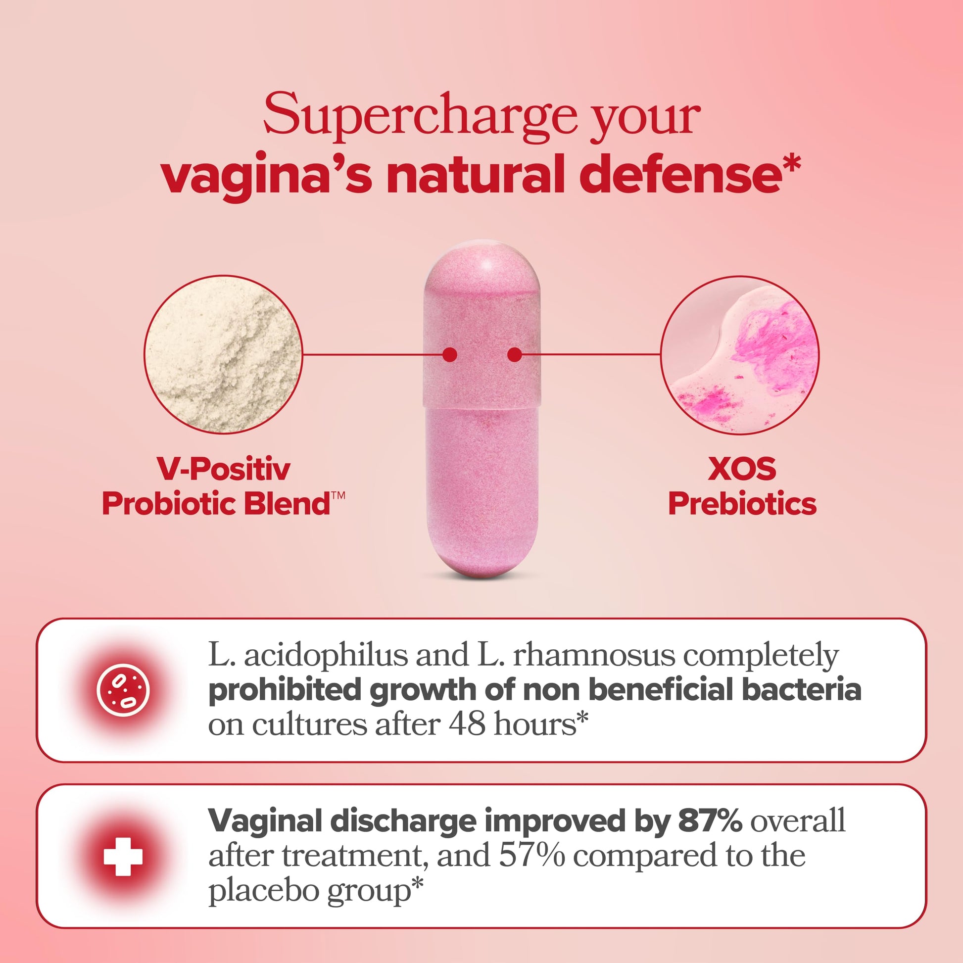 URO Vaginal Probiotics for Women pH Balance with Prebiotics & Lactobacillus Probiotic Blend O Positiv Au supplements