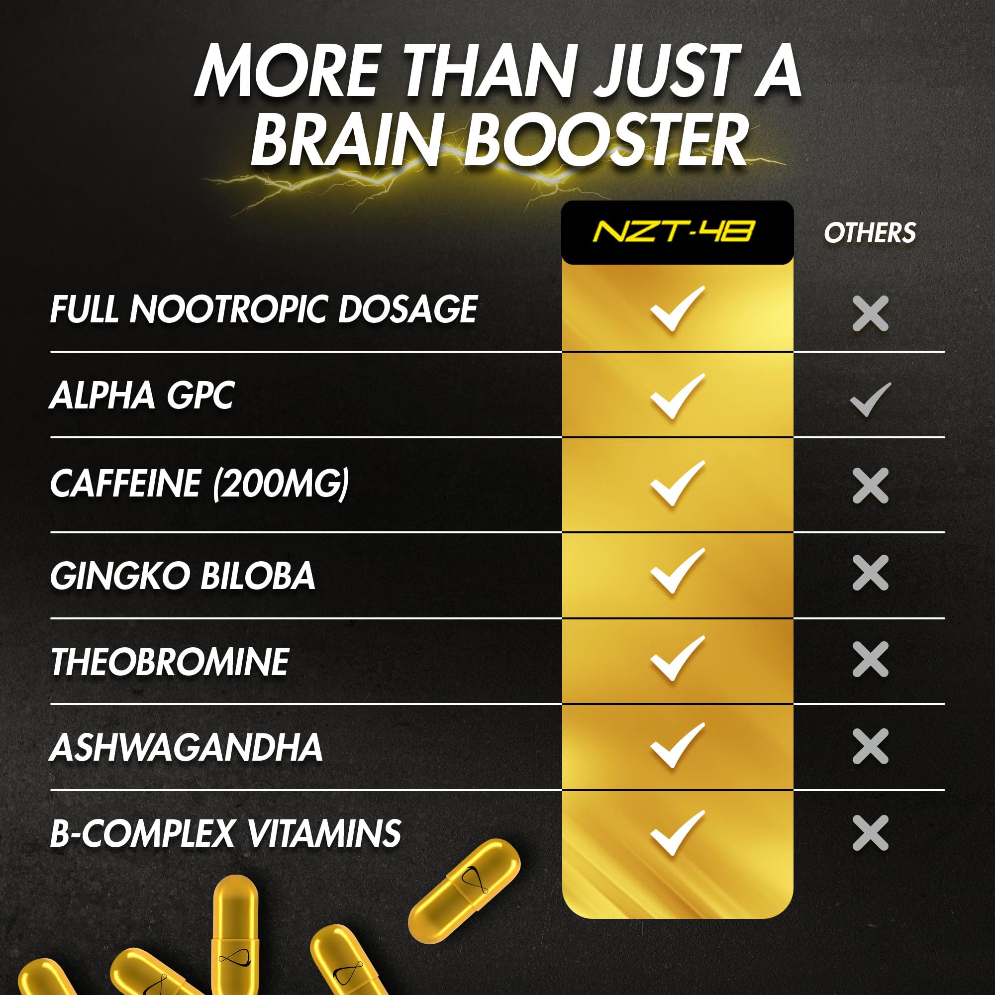 Nootropic Premium Brain Booster - Brain Supplement for Memory + Focus + Natural Energy - Caffeinated, Phosphatidylserine, Vitamins B6 B12-5ct Capsules - Travel Pack NZT-48 Au supplements