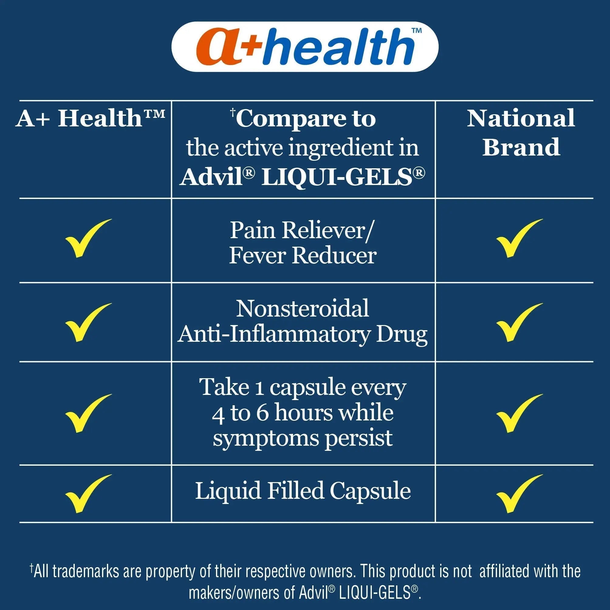 A+Health Ibuprofen 200 Mg Softgels, Pain Reliever/Fever Reducer (NSAID), 240 Count A+Health Au supplements