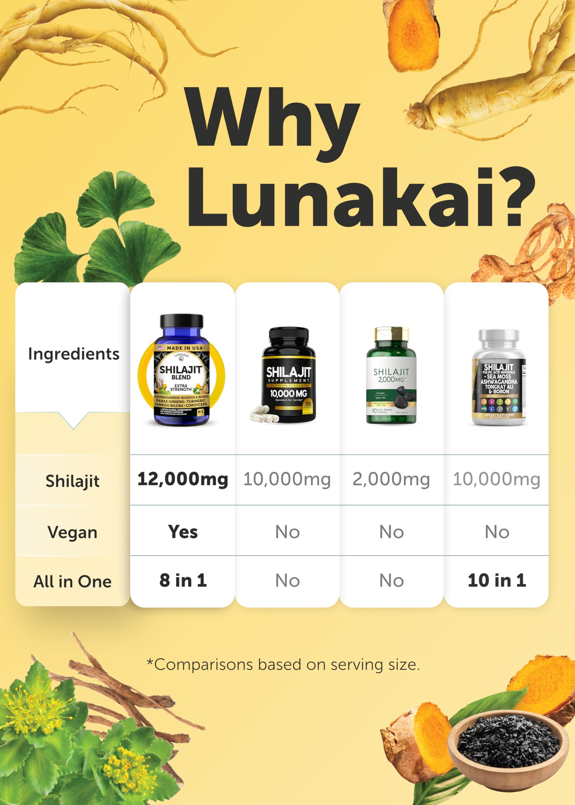 Lunakai USA Made Pure Shilajit Capsules with Ashwagandha, Rhodiola & Cordyceps - Extra Strength Shilajit Extract for Men & Women, 60ct Lunakai Au supplements