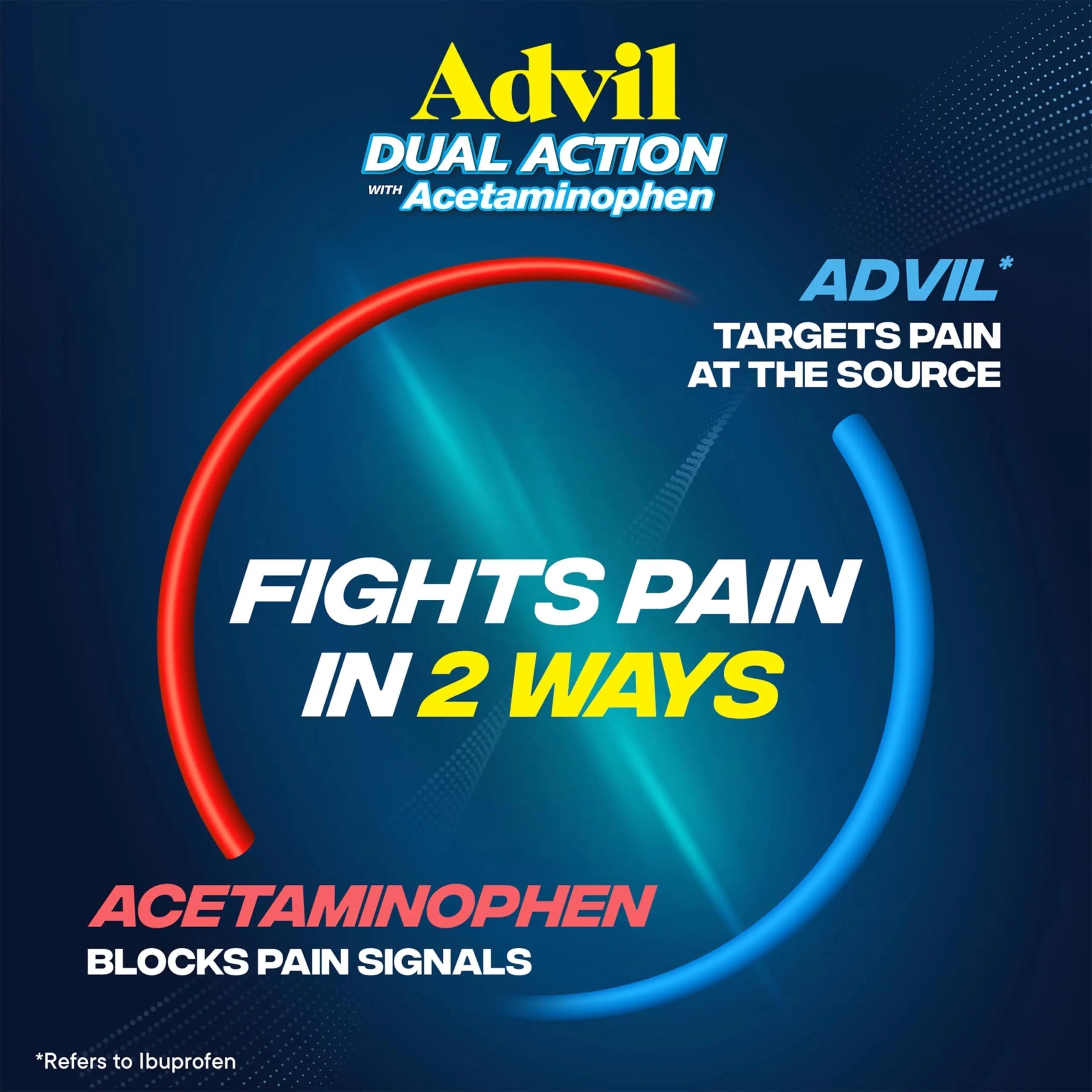 Advil Dual Action With Acetaminophen And Ibuprofen (2 Dose Equivalent) For 8 Hour Pain Relief, Coated 144 Ct Caplets And 2 Ct. Sample Of Advil PM Advil Au supplements