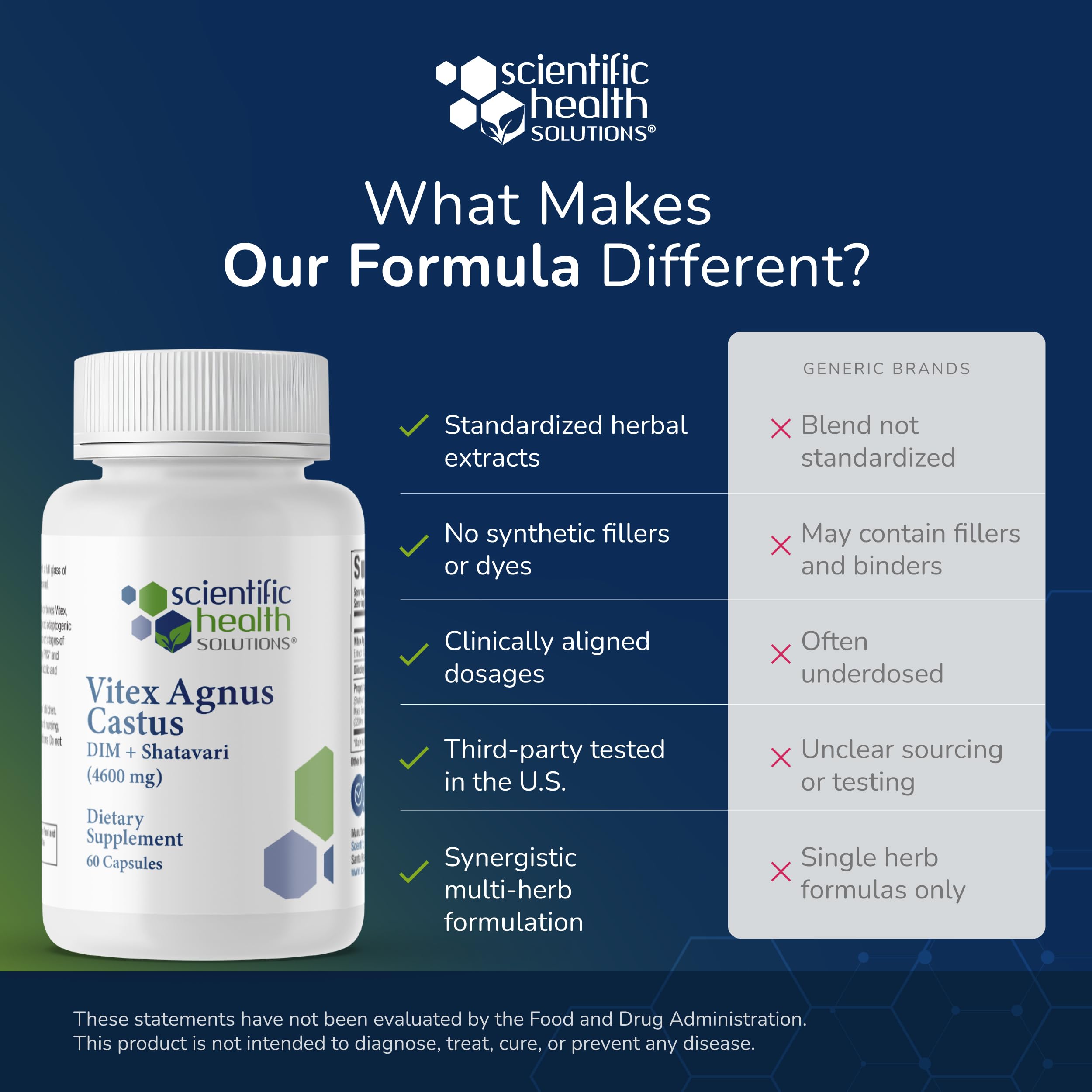 Scientific Health Solutions Vitex + DIM + Shatavari Hormone Balance Supplement – PMS, Menopause & Cycle Support for Women – Adaptogenic Complex with Maca, Ashwagandha, Dandelion – Vegan (2-Pack) Scientific Health Solutions Au supplements