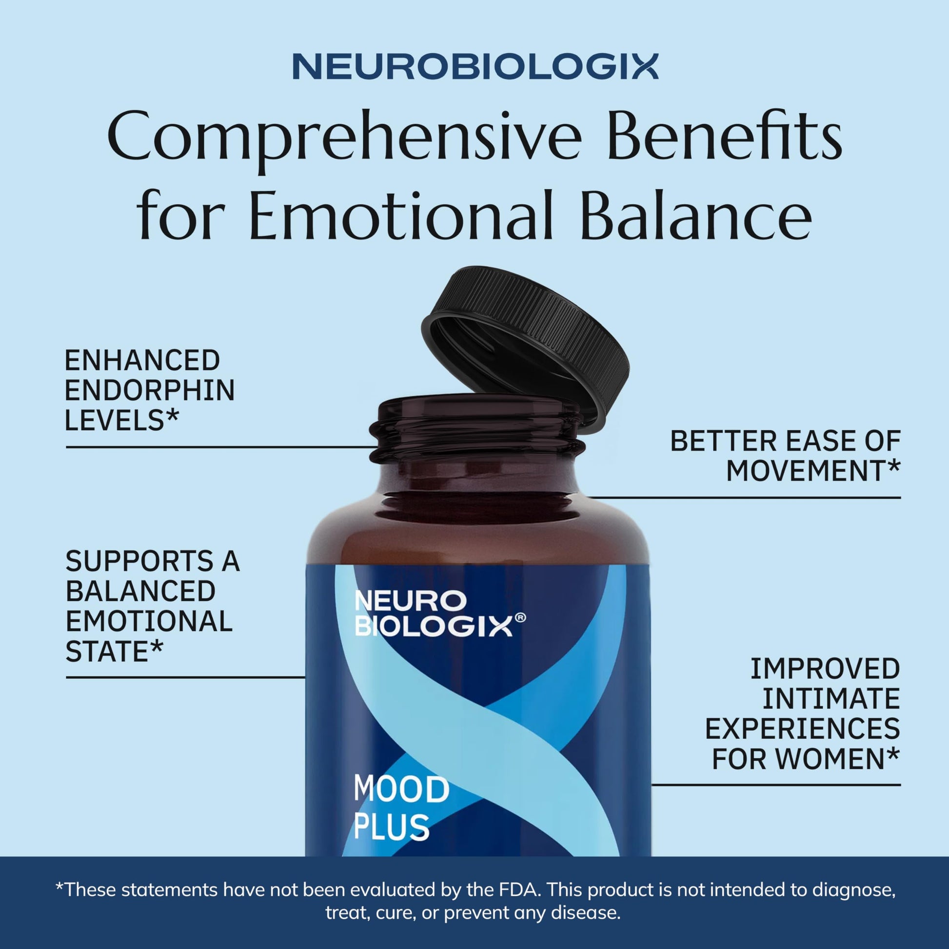 Neurobiologix Mood Plus for Men and Women, Mood & Stress Support Supplement with GABA, 5-HTP, Ashwagandha, Magnesium & Chamomile for Emotional Balance, Relaxation & Serotonin Support, 60 Capsules Neurobiologix Au supplements