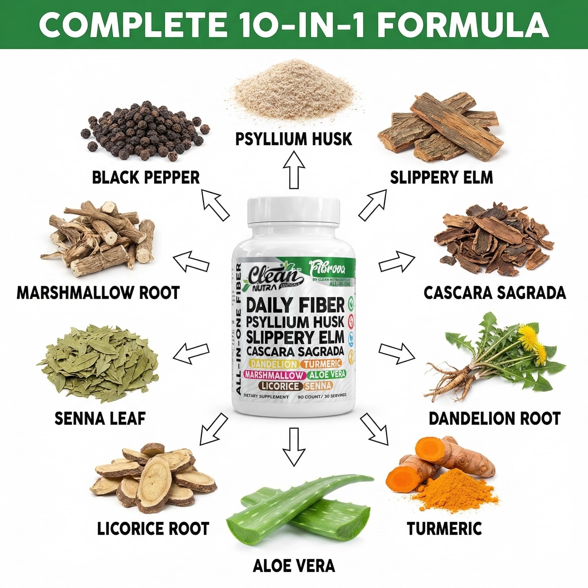Fiber Supplement Capsules Slippery Elm Psyllium Husk Cascara Sagrada Dandelion Root Turmeric Supplement Aloe Vera Licorice Senna Marshmallow Root Digestive Health Cleanse 90 Pills by Clean Nutra Clean Nutraceuticals Au supplements