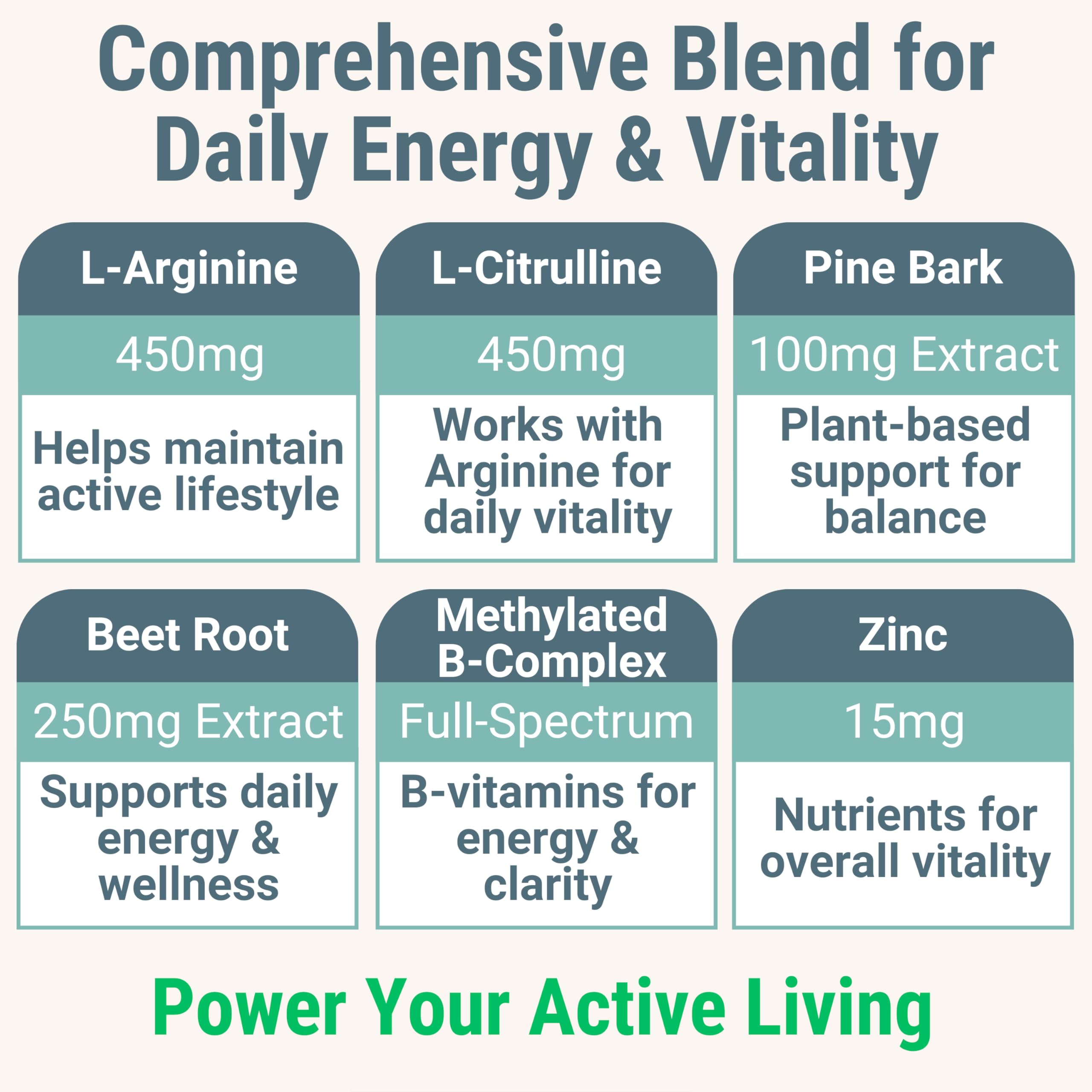 Pine Bark Extract L-Arginine L-Citrulline Beetroot Probiotic Fiber Methylated B Complex Zinc Gummies for Women Men Adults Kids w. Chicory Root Inulin 5-MTHF B6 P5P Powder Capsule Pill Supplement Alt SHIZAM Au supplements