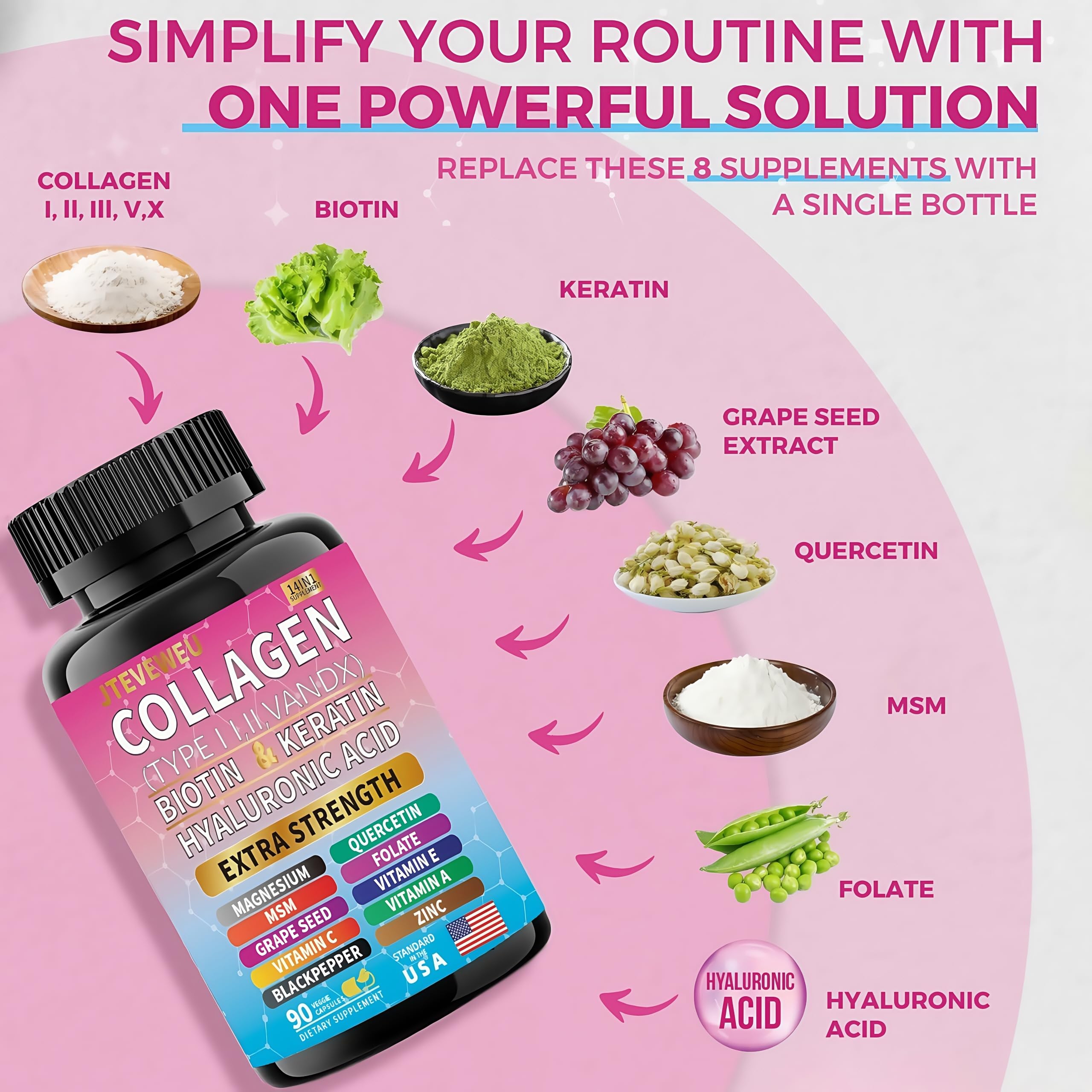 JTEVEweu Collagen Supplement - Type I, II, III, V and X - with Biotin, Keratin, Hyaluronic Acid & 13+ Extra Strength Ingredients - （90 Capsules） JTEVEweu Au supplements