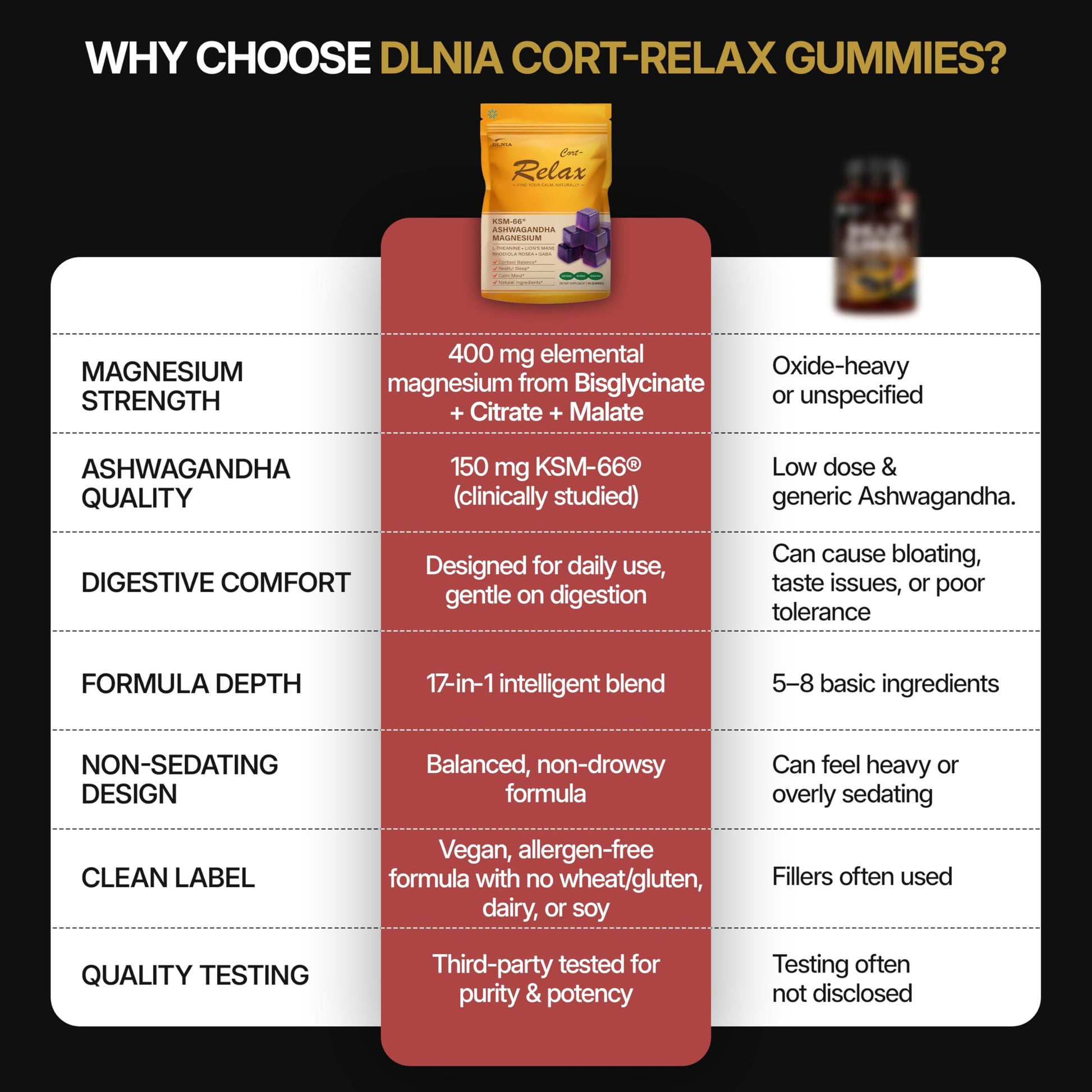 DLNIA Magnesium Glycinate Stress & Cortisol Support Gummies | Calm Focus by Day, Deep Sleep by Night | 17-in-1 with KSM-66® Ashwagandha, L-Theanine & Lion’s Mane DLNIA Au supplements