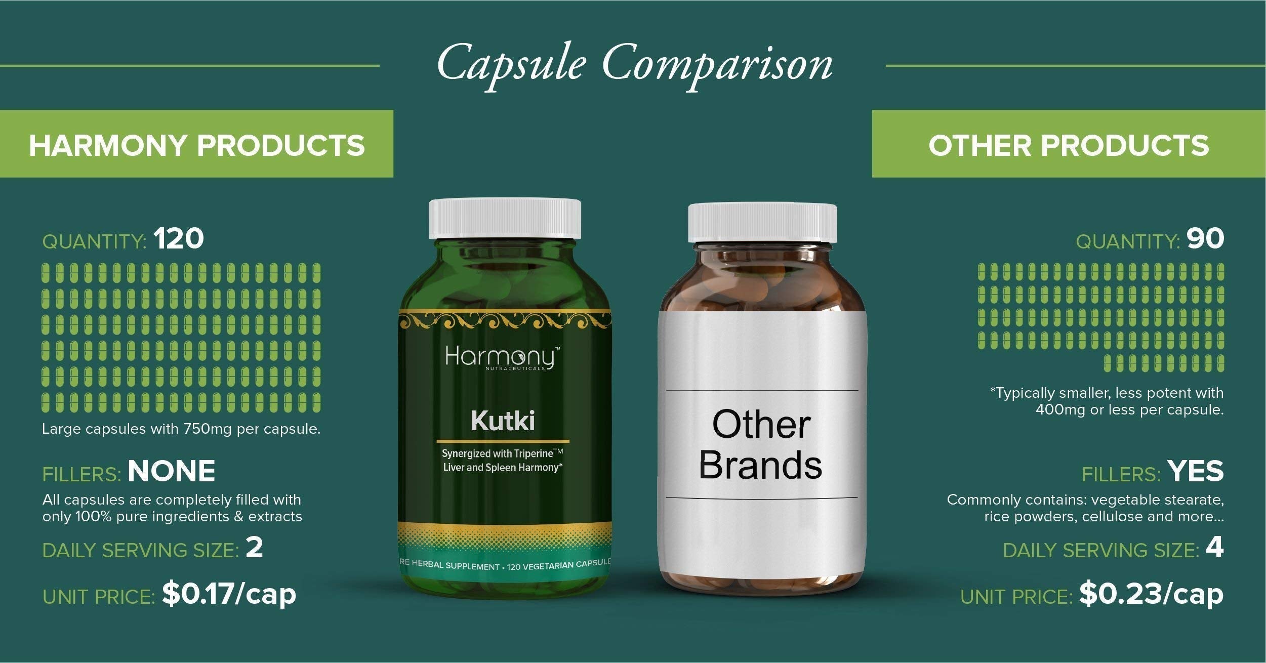 Kutki Supreme - Harmony Nutraceuticals Ayurvedic Medicine for Healthy Skin, Immune and Respiratory Systems - 120 Vegan Organic Capsules Harmony Nutraceuticals Au supplements