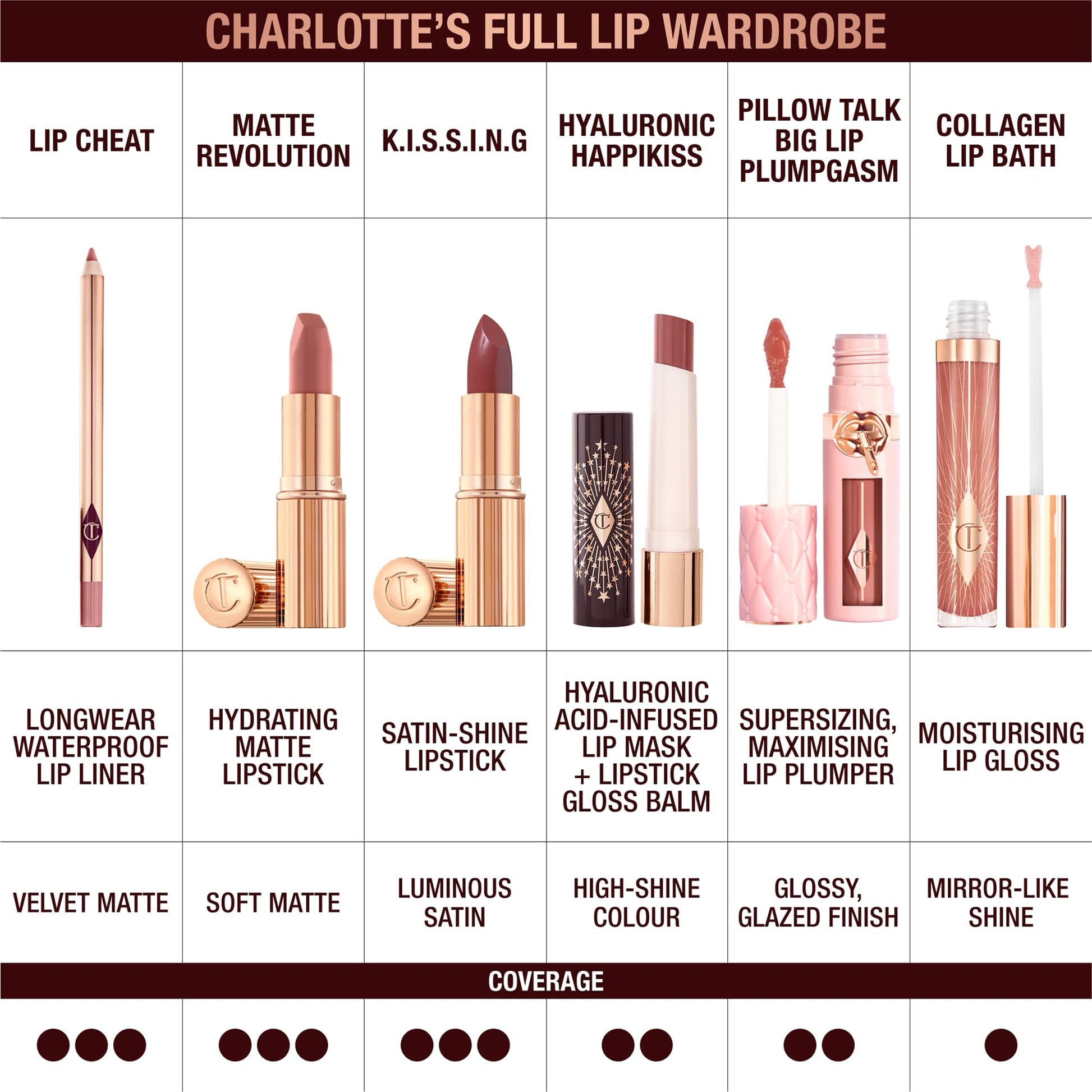 Charlotte Tilbury Lip Cheat Lip Liner Pencil - Gives Lips a Fuller-Looking, Defined Pout - Enriched with Jojoba Oil & Hyaluronic Acid - Waterproof, Smudge-Proof & Transfer-Proof - Foxy Brown Charlotte Tilbury Au supplements