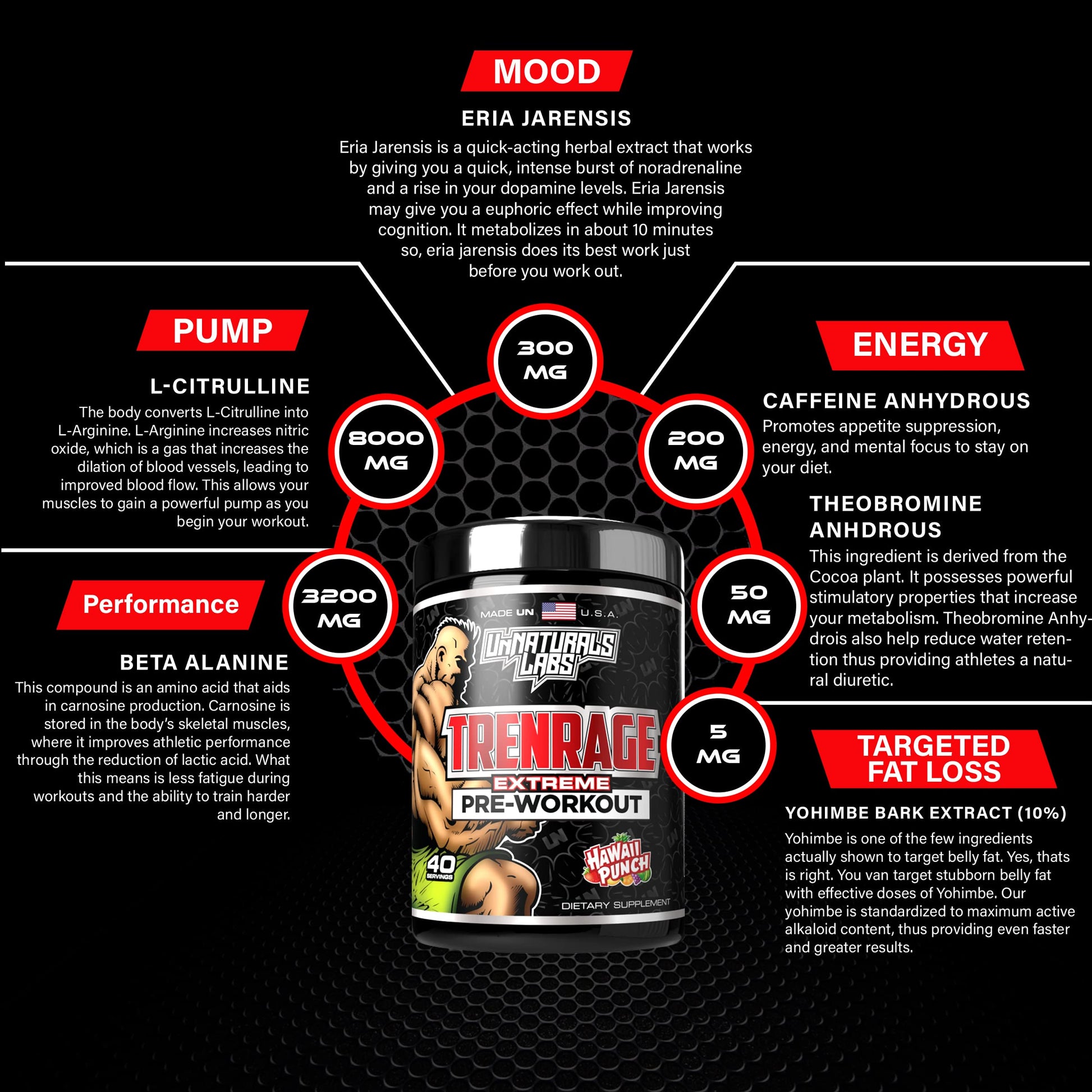 UnNaturals Labs Trenrage