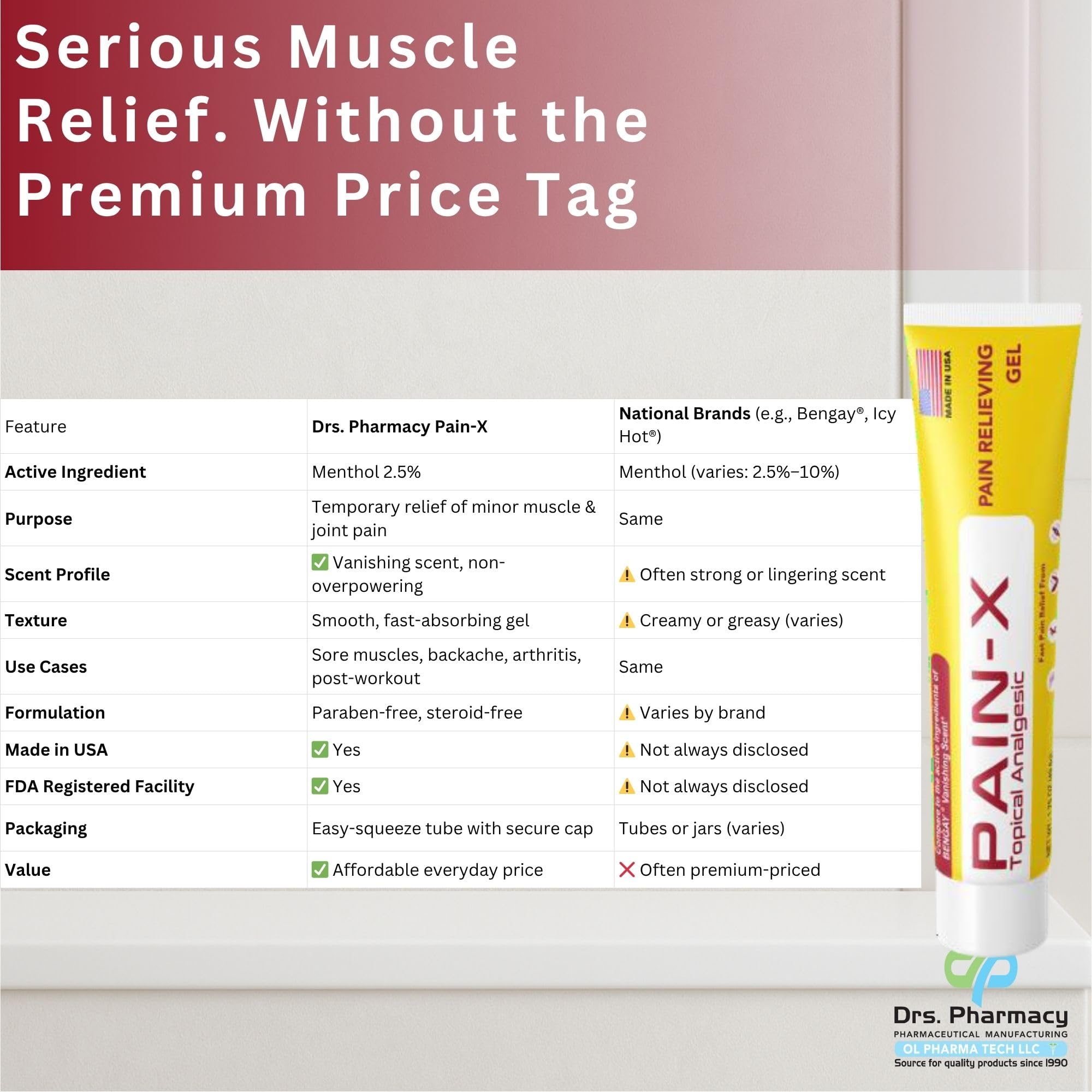 Drs. Pharmacy Pain-X Menthol Cream – Targeted Muscle & Joint Relief – 1.75 oz, Made in USA Drs. Pharmacy Au supplements
