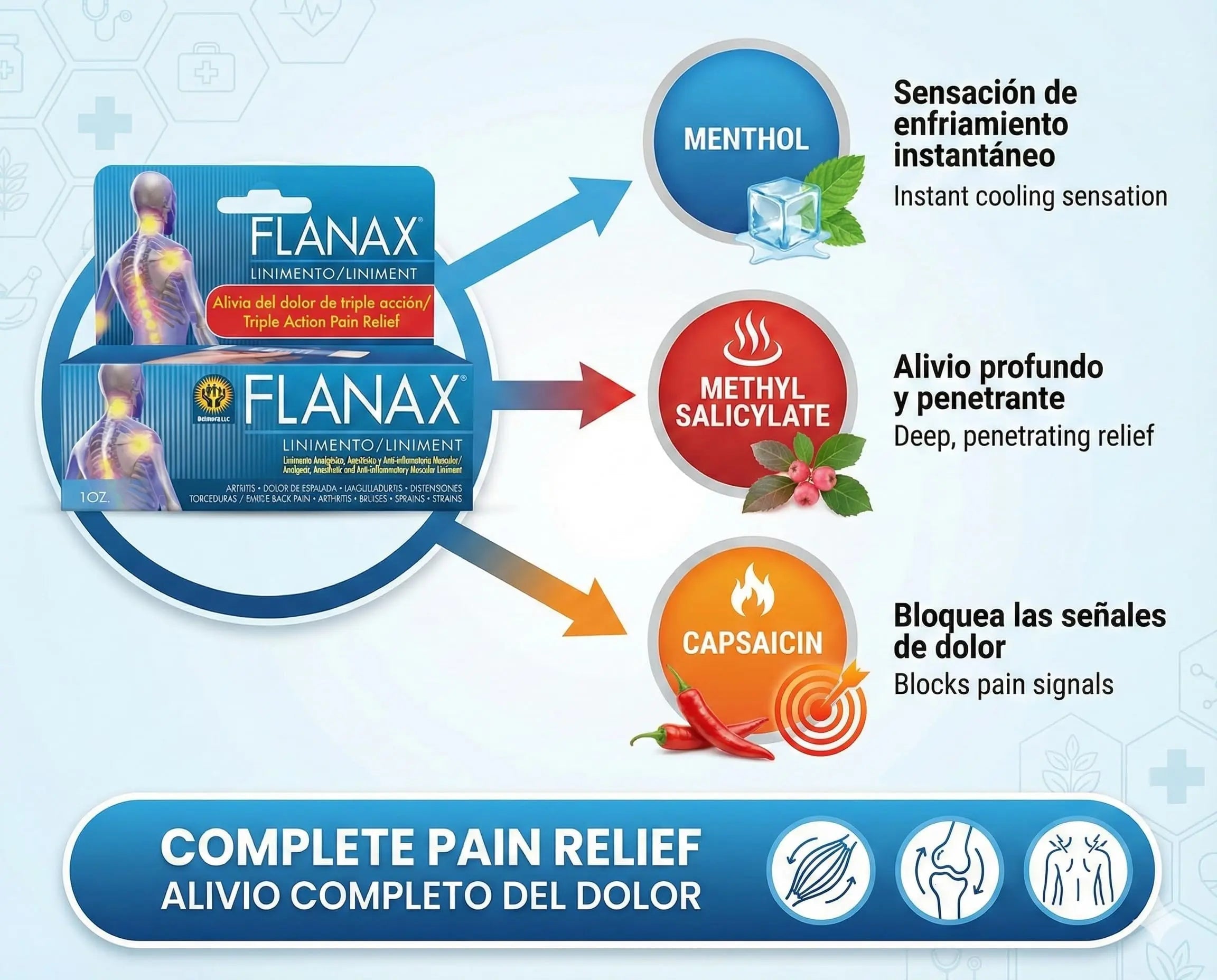 Flanax Dual-Action Pain Relief Kit Flanax Au supplements