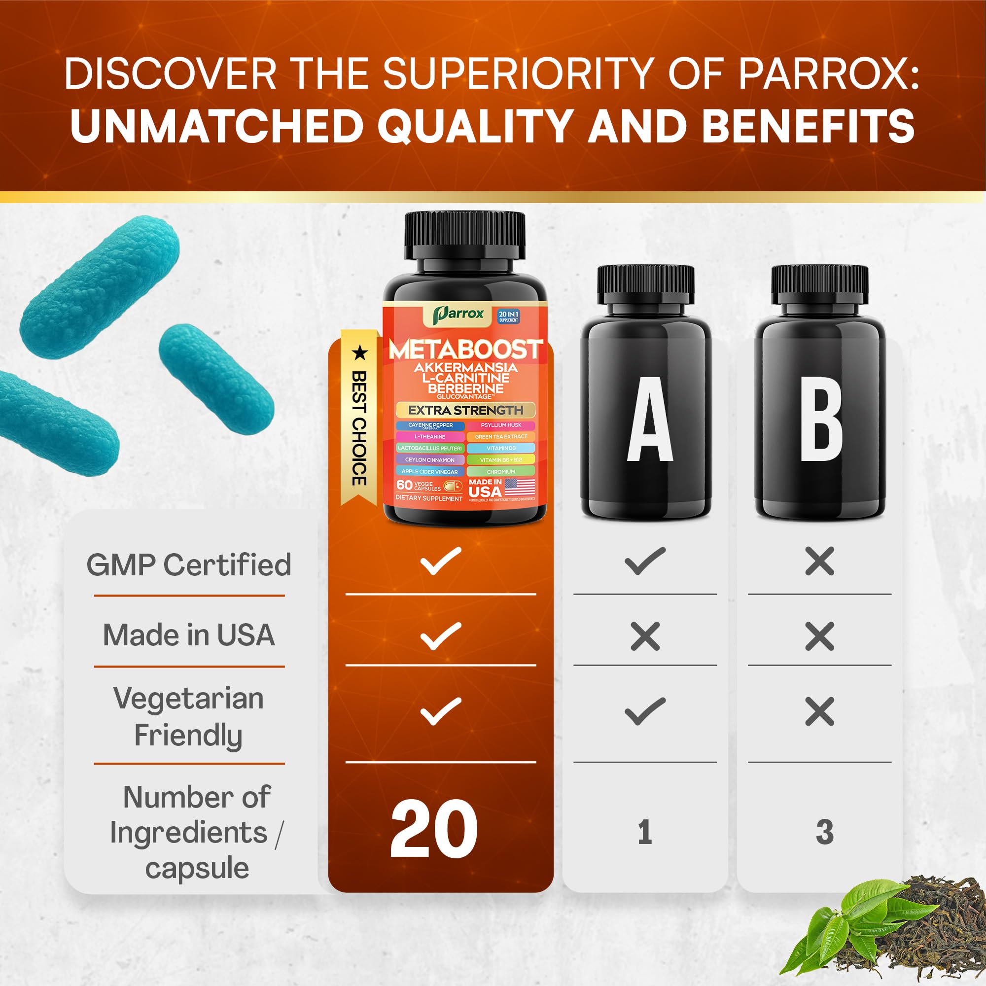 GLP-1 Booster Supplement, Akkermansia, L-Carnitine, Berberine (GlucoVantage), Methylfolate, Methylated B12, Chromium, Capsimax, Psyllium Husk, Probiotics Vitamins D3, B6, 20-in-1 Plant-Based (60 Caps) Parrox Au supplements