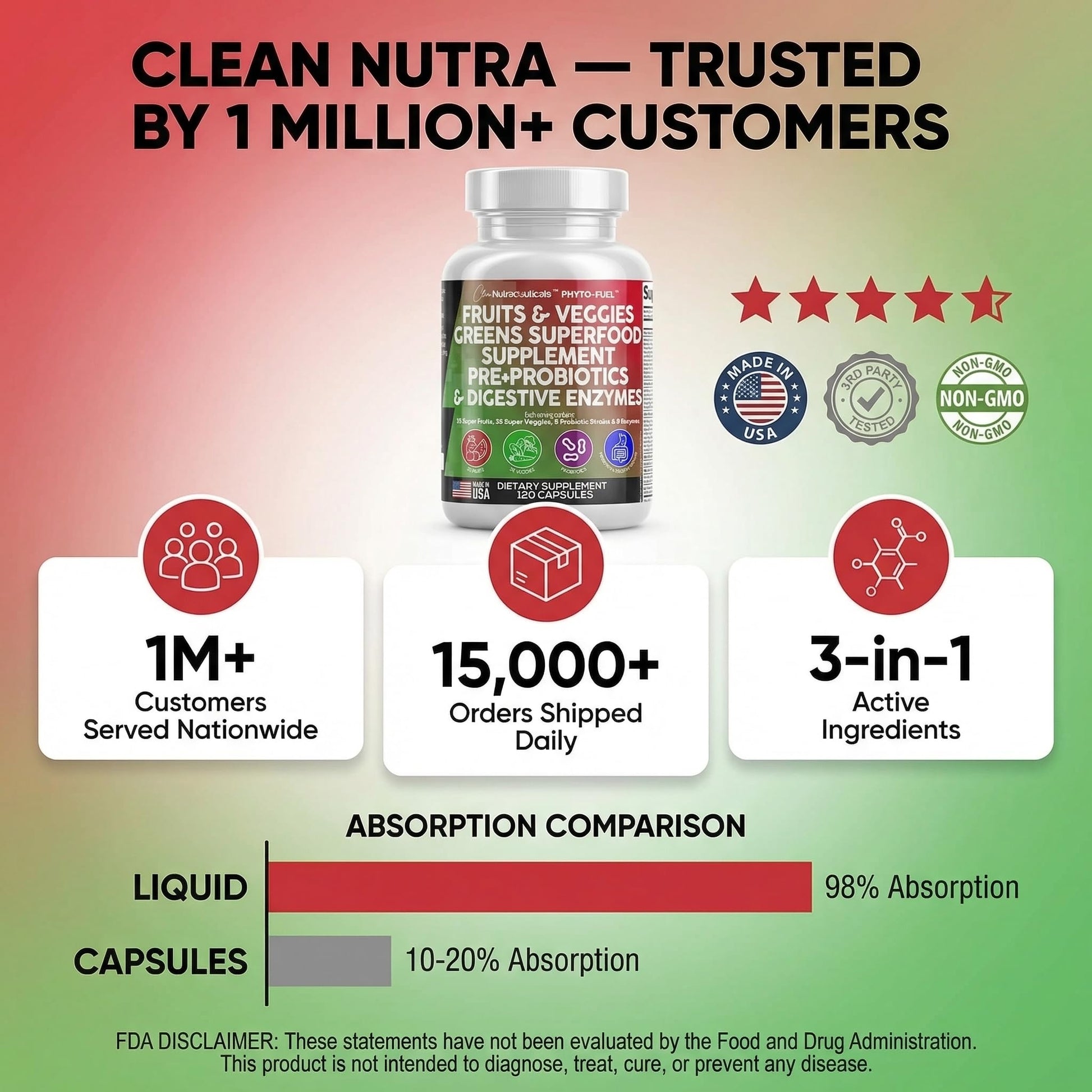 Clean Nutraceuticals Fruits and Veggies Supplement Reds & Green Superfood - Balance of Over 70 Fruit & Vegetable Supplements Capsules with Probiotics Prebiotics Digestive Enzymes - 120 Ct USA Clean Nutraceuticals Au supplements